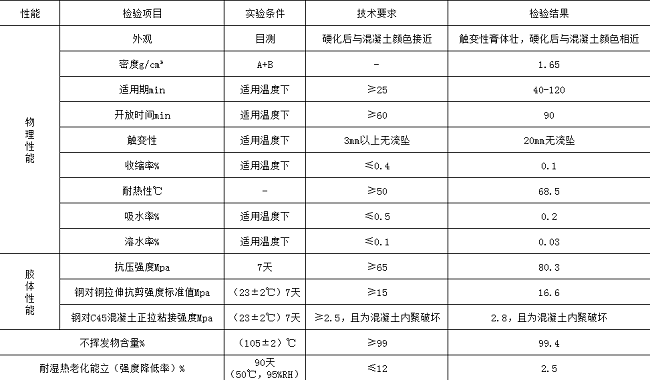 預制節(jié)段拼縫膠性能